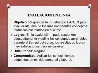 EVALUACION EN LINEA
O Objetivo; Responder la prueba tipo E-CAES para

evaluar algunos de los más importantes conceptos
temáticos estudiados en el curso.
O Logros: En la evaluación pude responder
adecuadamente y definir los conceptos aprendidos
durante el tiempo del curso, los resultados fueron
muy satisfactorios para mi carrera.
O Dificultades: ninguna
O Compromisos: Aplicar los conocimientos
adquiridos en mi vida personal y laboral.

 