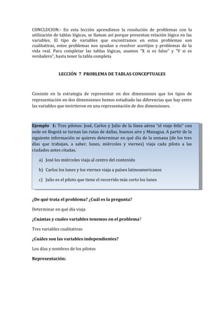 CONCLUCION:- En esta lección aprendimos la resolución de problemas con la
utilización de tablas lógicas, se llaman así porque presentan relación lógica en las
variables. El tipo de variables que encontramos en estos problemas son
cualitativas, estos problemas nos ayudan a resolver acertijos y problemas de la
vida real. Para completar las tablas lógicas, usamos “X si es falso” y “V si es
verdadero”, hasta tener la tabla completa

LECCIÓN 7 PROBLEMA DE TABLAS CONCEPTUALES

Consiste en la estrategia de representar en dos dimensiones que los tipos de
representación en dos dimensiones hemos estudiado las diferencias que hay entre
las variables que invirtieron en una representación de dos dimensiones.

Ejemplo 1: Tres pilotos: José, Carlos y Julio de la línea aérea “el viaje feliz” con
sede en Bogotá se turnan las rutas de dallas, buenos aire y Managua. A partir de la
siguiente información se quieres determinar en qué día de la semana (de los tres
días que trabajan, a saber, lunes, miércoles y viernes) viaja cada piloto a las
ciudades antes citadas.
a) José los miércoles viaja al centro del contenido
b) Carlos los lunes y los viernes viaja a países latinoamericanos
c) Julio es el piloto que tiene el recorrido más corto los lunes

¿De qué trata el problema? ¿Cuál es la pregunta?
Determinar en qué día viaja
¿Cuántas y cuales variables tenemos en el problema?
Tres variables cualitativas
¿Cuáles son las variables independientes?
Los días y nombres de los pilotos
Representación:

 