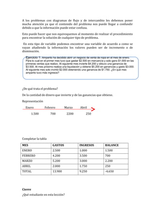 A los problemas con diagramas de flujo y de intercambio les debemos poner
mucha atención ya que el contenido del problema nos puede llegar a confundir
debido a que la información puede estar confusa.
Esto puede hacer que nos equivoquemos al momento de realizar el procedimiento
para encontrar la solución de cualquier tipo de problema.
En esta tipo de variable podemos encontrar una variable de acuerdo a como se
vayan añadiendo la información los valores pueden ser de incremento o de
disminución.
Ejercicio 1: Amparito ha decidido abrir un negocio de venta de ropa en el mes de enero.
Para lo cual en el primer mes tuvo que gastar $2.500 en mercancía y solo gano $1.000 en las
primeras ventas que realizo. Al siguiente mes invierte $4.200 y obtuvo una ganancia de
$3.500. Al mes próximo realiza una liquidación y obtiene $5.200 en ganancias y gasto $3.000.
Al siguiente mes solo invirtió $2.000 obteniendo una ganancia de $1.750. ¿En qué mes
amparito tuvo más ingresos?

¿De qué trata el problema?
De la cantidad de dinero que invierte y de las ganancias que obtiene.
Representación
Enero

Febrero

Marzo

700

2200

1.500

Abril
250

Completar la tabla
MES

GASTOS

INGRESOS

BALANCE

ENERO

2.500

1.000

1.500

FEBRERO

4.200

3.500

700

MARZO

5.200

3.000

2.200

ABRIL

2.000

1.750

250

TOTAL

13.900

9.250

-4.650

Cierre
¿Qué estudiaste en esta lección?

 