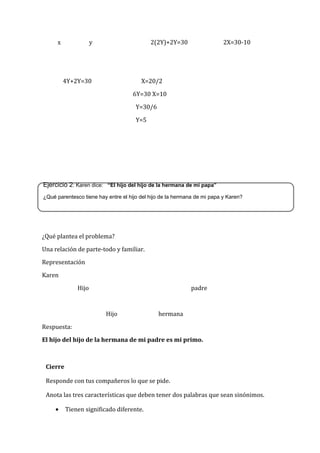 x

y

2(2Y)+2Y=30

4Y+2Y=30

2X=30-10

X=20/2
6Y=30 X=10
Y=30/6
Y=5

Ejercicio 2: Karen dice: “El hijo del hijo de la hermana de mi papa”
¿Qué parentesco tiene hay entre el hijo del hijo de la hermana de mi papa y Karen?

¿Qué plantea el problema?
Una relación de parte-todo y familiar.
Representación
Karen
Hijo

padre

Hijo

hermana

Respuesta:
El hijo del hijo de la hermana de mi padre es mi primo.

Cierre
Responde con tus compañeros lo que se pide.
Anota las tres características que deben tener dos palabras que sean sinónimos.
•

Tienen significado diferente.

 