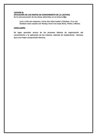 LECCION 8:
APLICACIÓN DE LOS MAPAS DE CONOCIMIENTO DE LA LECTURA.
Es la estructuración de los datos obtenidos en la lectura.Eje:
Luis y Lida son esposos y tiene dos hijos Isabel y Esteban. A su vez
Esteban está casado con Nardyy tiene tres hijos Kerly, Pedro y Mateo.
CONCLUSIÓN:
Se logro aprender acerca de los procesos básicos de organización del
conocimiento y la aplicación de los mismos, además de implementar técnicas
para una mejor comprensión literaria.

 
