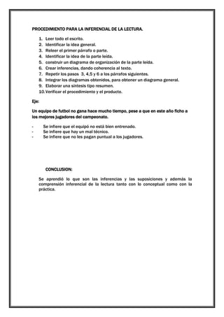 PROCEDIMIENTO PARA LA INFERENCIAL DE LA LECTURA.
1. Leer todo el escrito.
2. Identificar la idea general.
3. Releer el primer párrafo o parte.
4. Identificar la idea de la parte leída.
5. construir un diagrama de organización de la parte leída.
6. Crear inferencias, dando coherencia al texto.
7. Repetir los pasos 3, 4,5 y 6 a los párrafos siguientes.
8. Integrar los diagramas obtenidos, para obtener un diagrama general.
9. Elaborar una síntesis tipo resumen.
10. Verificar el procedimiento y el producto.
Eje:
Un equipo de futbol no gana hace mucho tiempo, pese a que en este año ficho a
los mejores jugadores del campeonato.
-

Se infiere que el equipó no está bien entrenado.
Se infiere que hay un mal técnico.
Se infiere que no les pagan puntual a los jugadores.

CONCLUSION:
Se aprendió lo que son las inferencias y las suposiciones y además la
comprensión inferencial de la lectura tanto con lo conceptual como con la
práctica.

 