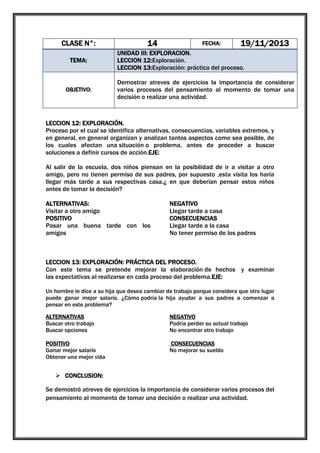 CLASE N°:
TEMA:

OBJETIVO:

14

FECHA:

19/11/2013

UNIDAD III: EXPLORACION.
LECCION 12:Exploración.
LECCION 13:Exploración: práctica del proceso.
Demostrar atreves de ejercicios la importancia de considerar
varios procesos del pensamiento al momento de tomar una
decisión o realizar una actividad.

LECCION 12: EXPLORACIÓN.
Proceso por el cual se identifica alternativas, consecuencias, variables extremos, y
en general, en general organizan y analizan tantos aspectos como sea posible, de
los cuales afectan una situación o problema, antes de proceder a buscar
soluciones a definir cursos de acción.EJE:
Al salir de la escuela, dos niños piensan en la posibilidad de ir a visitar a otro
amigo, pero no tienen permiso de sus padres, por supuesto ,esta visita los haría
llegar más tarde a sus respectivas casa.¿ en que deberían pensar estos niños
antes de tomar la decisión?
ALTERNATIVAS:
Visitar a otro amigo
POSITIVO
Pasar una buena tarde con los
amigos

NEGATIVO
Llegar tarde a casa
CONSECUENCIAS
Llegar tarde a la casa
No tener permiso de los padres

LECCION 13: EXPLORACIÓN: PRÁCTICA DEL PROCESO.
Con este tema se pretende mejorar la elaboración de hechos y examinar
las expectativas al realizarse en cada proceso del problema.EJE:
Un hombre le dice a su hija que desea cambiar de trabajo porque considera que otro lugar
puede ganar mejor salario. ¿Cómo podría la hija ayudar a sus padres a comenzar a
pensar en este problema?
ALTERNATIVAS
Buscar otro trabajo
Buscar opciones

NEGATIVO
Podría perder su actual trabajo
No encontrar otro trabajo

POSITIVO
Ganar mejor salario
Obtener una mejor vida

CONSECUENCIAS
No mejorar su sueldo

 CONCLUSION:
Se demostró atreves de ejercicios la importancia de considerar varios procesos del
pensamiento al momento de tomar una decisión o realizar una actividad.

 