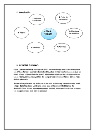 2. Organización:
1. Fecha de

2. Lugar de

nacimiento

nacimiento

4. Miembros

CESAR
TORRES

3. Padres

5. Estudios

de la familia

6.Atributos

3. REDACTAR EL ENSAYO:
Cesar Torres nació el 26 de mayo de 1992 en la ciudad de santa rosa sus padres
son Wilson Torres y su madre Sonia Castillo, el es el 3 de tres hermanos la cual se
llama Wilson y Diana además tiene 3 medias hermanas de dos compromisos del
señor Fidel Luzón nació angelita y del compromiso del señor Moisés Garzón nació
Andrea y Daniela.
Sus estudios primarios los realizo en la escuela Imbabura y los secundarios en el
colegio Zoila Ugarte de Landívar y ahora esta en la universidad técnica de
Machala. Cesar es una buena persona con muchos buenos atributos que lo hacen
ser una persona de bien para la sociedad

 