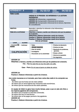 ACTIVIDAD N°: 9

1

FECHA
ENVIO:

31/10/13

FECHA
ENTREGA:

04/10/13

TEMA CLASE:
UNIDAD III: El PROCESO DE INFERENCIA Y LA LECTURA
INFERENCIAL
LECCION 13: Inferencias y suposiciones.
LECCION 14: Comprensión inferencial de la lectura.
LECCION 15: Comprensión inferencial de la lectura. Ejercicios
de consolidación.
OBJETIVO:

Aprender y ejercitar lo referente a las inferencias y
suposiciones.

TEMA DE LA ACTIVIDAD

PRACTICA 1: Genera y escribe una inferencia entre par de palabras
de la derecha.
PRACTICA1: Elaborar inferencias a partir de al lectura.

Practica 1: Elaborar inferencias a partir de al lectura.
Practica 1: Elaborar inferencias a partir de al lectura.
TIPO DE ACTIVIDAD
LUGAR

ALCANCE

□Intraclase□Ex □Individual
traclase

□Grupal

CALIFICACIÓN

FORMA

□Taller
□Síntesis, esquemas
□Caso de estudio
□Investigativa
□Vinculación con la colectividad

□Práctica de laboratorio
□Práctica de clase
□Resolución de problemas,
ejercicios

□Ensayo, artículo
□Informe de exposición
□De diagnóstico

LECCION 13:
PRACTICA 1: Genera y escribe una inferencia entre par de palabras de la derecha.
Frío – Feo: En este frío es muy feo salir a la calle.
Casa – Perro: En mi casa el perro no debe de entrar.
LECCION 14:
Practica 1: Elaborar inferencias a partir de al lectura.
Ana vende manzanas en el mercado, pero hace varios días nadie le ha comprado sus
frutas.
Se infiere que las frutas son de mala calidad.
Se infiere que en otros lugares hay manzanas más económicas.
Se infiere que las manzanas de Ana están podridas.

-

Un equipo de futbol no gana hace mucho tiempo, pese a que en este año ficho a
los mejores jugadores del campeonato.
Se infiere que el equipó no está bien entrenado.
Se infiere que hay un mal técnico.
Se infiere que no les pagan puntual a los jugadores.
LECCION 15:
Practica 1: Elaborar inferencias a partir de al lectura.

 