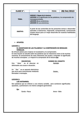 1

CLASE N°:

TEMA:

OBJETIVO:

FECHA:

28/Oct/2013

UNIDAD I: Bases de la lectura.
LECCION 1: El significado de las palabras y la comprensión de
mensajesverbales.
LECCION 2:Los antónimos.
LECCION 3: Los sinónimos.
A partir de los contenidos de los presentes temas a desarrollar
aprender e ilustrarnos, mejorando, enriqueciendo, aumentando
nuestro léxico para un mejor desarrollo de nuestras habilidades
del lenguaje.

 APUNTES:
LECCION 1:
EL SIGNIFICADO DE LAS PALABRAS Y LA COMPRENSIÓN DE MENSAJES
VERBALES.
Se ofrecen pistas para mejorar el vocabulario y la comprensión.
En esta lección se estudió sobre las palabras que se relacionan entre sí de muchas
maneras. El conocimiento de esas relaciones nos ayuda a entender el significado
de muchos conceptos y a mejorar la compresión de la lectura.Eje:
DESCRIPCION

Una ``desa´´ es el discurso en
defensade una causa o situación.
Un ``fiso´´ es un aparato electrónico
que sirve para comunicarse mediante
llamadas o mensajes.

NOMBRE DEL CONSEPTO
Apología

Celular_

LECCION 2:
LOS ANTONIMOS.
Son palabras que se refieren a una misma variable, pero contienen significados
opuestos, y pertenecen a la misma categoría gramatical.
Eje:
Gorda - Flaca

Amor - Odio

 