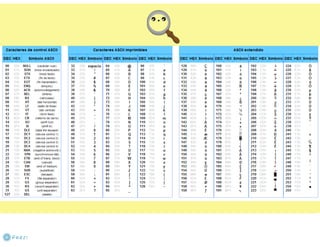 Portafolio en prezi (sintesis)
