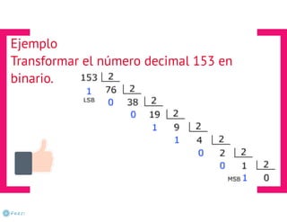 Portafolio en prezi (sintesis)