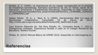 Referencias
 Anabel, G. C. (2009). La importancia de los mapas conceptuales en el proceso
de enseñanza aprendizaje. Ejemplos ilustrativos de ello en temas claves de la
educación. Innovación y Experiencias Educativas. Disponible en http://www.csi-
csif.es/andalucia/modules/mod_ense/revista/pdf/Numero_23/ANABEL_GONZALE
Z_CARMONA02.pdf

 Jabbar Fahad, M. A., y Raul, R. V. (2009). Herramientas Web 2.0 para el
Aprendizaje Colaborativo. Consultado 19 de marzo de 2014,
http://remo.det.uvigo.es/solite/attachments/038_Web%202.0.pdf

 Juan Antonio Obtenido de: Del Pozo Rosello, M.; Cortacáns Amat, C. (2011).
Inteligencias múltiples. Experiencia llevada a cabo en el Colegio Monserrat de
Barcelona. Wolters Kluwer.

 Philipe, B. (2010) Manual Básico de XMIND 2010. Disponible en Ibermapping.es
 