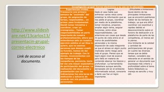 Investigación grupal: Correo electrónico y su uso en la educación
Experiencias vividas Logros Dificultades o limitaciones
Transcurre una primera
semana de “acomodo” del
grupo, de asignación de
tareas, responsables… un
primer paso fundamental.
Decidí tomar iniciativa y
coordinar, crear un
cronograma… Tomar
responsabilidades es parte
importante de nuestra
profesionalización, añoro que
entendamos esto en nuestro
ejercicio público si así Dios lo
quiere, que no seamos
personas que desean evadir
su función, hemos de dar
ejemplo de trabajo. Con lo
demás, inconvenientes con
los tiempos de las
compañeras, paciencia, tenía
tal vez una mayor expectativa
de participación del grupo. La
realización del documento y
presentación con las
indicaciones fue una tarea de
dedicación y esfuerzo de
acuerdo con mis posibilidades
personales.
Dado el caso había que
enfrentar varios retos como
sintetizar la información que se
nos pedía al grupo, coordinar
por medio de la plataforma,
tomar iniciativa, proponer,
ampliar algún tema, asignar
funciones, entre otras
responsabilidades. Las
anteriores son cosas que desde
mi punto de vista entra en el
marco de posibilidades
personales y la misma
disposición de cada integrante
ya que el atraso en algún punto
implicaba cierto riesgo para
todo el grupo. Pienso que se
logró algún nivel de avance
pero faltó en materia de
contenido abarcar los tópicos y
profundizar. La herramienta
Slideshare aunque sencilla,
demasiado útil en el ambiente
informatizado actual, conocerla
y darle uso fue un logro
importante.
Quizá dentro de las
principales limitaciones
que se encontró podríamos
hablar de los tiempos de
trabajo; ya que era difícil
coordinar con exactitud y
rapidez debido al
desconocimiento sobre el
horario de dedicación a la
plataforma de parte de las
compañeras, al menos así
lo pienso.
Una limitante es la calidad
y cantidad de
participaciones del grupo
en cuanto las diversas
tareas que se debía
realizar, considero eso
relevante en el sentido de
generar un documento que
expresase más criterio y
profundidad sobre el tema.
Sobre Slideshare su
manejo es sencillo y muy
útil.
http://www.slidesh
are.net/13carlos13/
presentacin-grupal-
correo-electrnico
Link de acceso al
documento.
 