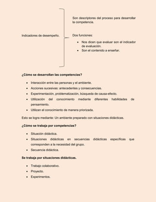 Indicadores de desempeño.
¿Cómo se desarrollan las competencias?
 Interacción entre las personas y el ambiente.
 Acciones sucesivas: antecedentes y consecuencias.
 Experimentación, problematización, búsqueda de causa-efecto.
 Utilización del conocimiento mediante diferentes habilidades de
pensamiento.
 Utilizan el conocimiento de manera priorizada.
Esto se logra mediante: Un ambiente preparado con situaciones didácticas.
¿Cómo se trabaja por competencias?
 Situación didáctica.
 Situaciones didácticas en secuencias didácticas específicas que
corresponden a la necesidad del grupo.
 Secuencia didáctica.
Se trabaja por situaciones didácticas.
 Trabajo colaborativo.
 Proyecto.
 Experimentos.
Son descriptores del proceso para desarrollar
la competencia.
Dos funciones:
 Nos dicen que evaluar son el indicador
de evaluación.
 Son el contenido a enseñar.
 