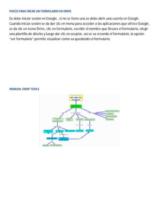 PASOS PARA CREAR UN FORMULARIO EN DRIVE
Se debe iniciar sesión en Google , si no se tiene una se debe abrir una cuenta en Google.
Cuando inicias sesión se da dar clic en menú para acceder a las aplicaciones que ofrece Google,
se da clic en icono Drive, clic en formulario, escribir el nombre que llevara el formulario, elegir
una plantilla de diseño y luego dar clic en aceptar, así se va creando el formulario, la opción
“ver formulario” permite visualizar como va quedando el formulario.
MANUAL CMAP TOOLS
 