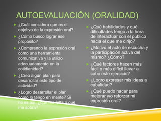 AUTOEVALUACIÓN (ORALIDAD) 
 ¿Cuál considero que es el 
objetivo de la expresión oral? 
 ¿Cómo busco lograr ese 
propósito? 
 ¿Comprendo la expresión oral 
como una herramienta 
comunicativa y la utilizo 
adecuadamente en la 
cotidianidad? 
 ¿Creo algún plan para 
desarrollar este tipo de 
actividad? 
 ¿Logro desarrollar el plan 
como lo tengo en mente? Si 
no es así, ¿qué me falta o qué 
me sobra? 
 ¿Qué habilidades y qué 
dificultades tengo a la hora 
de interactuar con el público 
hacia el que me dirijo? 
 ¿Motivo el acto de escucha y 
la participación activa del 
mismo? ¿Cómo? 
 ¿Qué factores hacen más 
fácil o más difícil llevar a 
cabo este ejercicio? 
 ¿Logro expresar mis ideas a 
cabalidad? 
 ¿Qué puedo hacer para 
mejorar y/o reforzar mi 
expresión oral? 
 