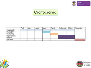 Cronograma 
 