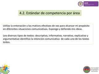 4.2. Estándar de competencia por área 
Utilizo la entonación y los matices efectivos de vos para alcanzar mi propósito 
en diferentes situaciones comunicativas. Expongo y defiendo mis ideas. 
Leo diversos tipos de textos: descriptivo, informativo, narrativo, explicativo y 
argumentativo identifico la intención comunicativa de cada uno de los textos 
leídos. 
 