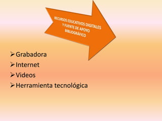 Grabadora 
Internet 
Videos 
Herramienta tecnológica 
 