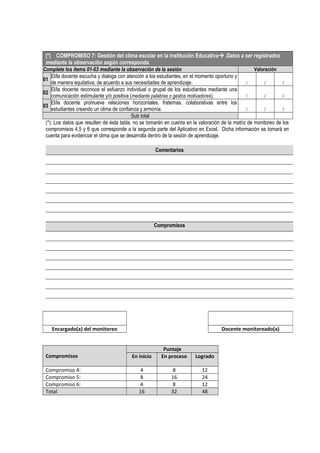 (*) COMPROMISO 7: Gestión del clima escolar en la Institución Educativa Datos a ser registrados
mediante la observación según corresponda.
Complete los ítems 01-03 mediante la observación de la sesión Valoración
01
El/la docente escucha y dialoga con atención a los estudiantes, en el momento oportuno y
de manera equitativa, de acuerdo a sus necesidades de aprendizaje. 1 2 3
02
El/la docente reconoce el esfuerzo individual o grupal de los estudiantes mediante una
comunicación estimulante y/o positiva (mediante palabras o gestos motivadores). 1 2 3
03
El/la docente promueve relaciones horizontales, fraternas, colaborativas entre los
estudiantes creando un clima de confianza y armonía. 1 2 3
Sub total
(*): Los datos que resulten de ésta tabla, no se tomarán en cuenta en la valoración de la matriz de monitoreo de los
compromisos 4,5 y 6 que corresponde a la segunda parte del Aplicativo en Excel. Dicha información se tomará en
cuenta para evidenciar el clima que se desarrolla dentro de la sesión de aprendizaje.
Comentarios
Compromisos
Compromisos
Puntaje
En inicio En proceso Logrado
Compromiso 4: 4 8 12
Compromiso 5: 8 16 24
Compromiso 6: 4 8 12
Total 16 32 48
Encargado(a) del monitoreo Docente monitoreado(a)
 