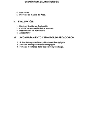 4. Plan lector
5. Proyecto de mejora del Área.
V. EVALUACIÓN:
1. Registro Auxiliar de Evaluación
2. Control de Asistencia de los alumnos
3. Instrumentos de evaluación
4. Anecdotario
VI. ACOMPAÑAMIENTO Y MONITOREO PEDAGOGICO
1. Rol de Acompañamiento y Monitoreo Pedagógico
2. Ficha de Acompañamiento Pedagógico
3. Ficha de Monitoreo de la Sesión de Aprendizaje.
ORGANIGRAMA DEL MINISTERIO DE
EDUCACIÓN - 2007
 