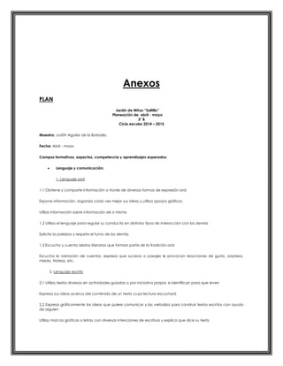 Anexos
PLAN
Jardín de Niños “Saltillo”
Planeación de abril - mayo
3° B
Ciclo escolar 2014 – 2015
Maestra: Judith Aguilar de la Borbolla.
Fecha: Abril - mayo
Campos formativos, aspectos, competencia y aprendizajes esperados:
 Lenguaje y comunicación:
1. Lenguaje oral
1.1 Obtiene y comparte información a través de diversas formas de expresión oral
Expone información, organiza cada vez mejor sus ideas y utiliza apoyos gráficos
Utiliza información sobre información de sí mismo
1.2 Utiliza el lenguaje para regular su conducta en distintos tipos de interacción con los demás
Solicita la palabra y respeta el turno de los demás
1.3 Escucha y cuenta relatos literarios que forman parte de la tradición oral
Escucha la narración de cuentos, expresa que sucesos o pasajes le provocan reacciones de gusto, sorpresa,
miedo, tristeza, etc.
2. Lenguaje escrito
2.1 Utiliza textos diversos en actividades guiadas o por iniciativa propia, e identifican para que sirven
Expresa sus ideas acerca del contenido de un texto cuya lectura escuchará
2.2 Expresa gráficamente las ideas que quiere comunicar y las verbaliza para construir textos escritos con ayuda
de alguien
Utiliza marcas graficas o letras con diversas intenciones de escritura y explica que dice su texto
 