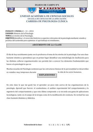 UNIDAD ACADÉMICA DE CIENCIAS SOCIALES
ESCUELA DE CIENCIAS DE LA EDUCACIÓN
CARRERA DE PSICOLOGÍA CLÍNICA
FICHA Nº:5 FECHA:12 – 11 – 2014
UNIDADI :Historia de la Psicología
TEMA:Los niveles de la Psicología.
OBJETIVO:Identificar el recorrido histórico y aspectos relevantes de la psicología mediante estudio y
práctica del contenido para optimizar el aprendizaje en estudiantes.
El día de hoy socializamos junto con la profesora el tema de los niveles de la psicología. Fue una clase
bastante intuitiva y aprendimos que en primer lugar identificar una metodología de clasificación para
las distintas culturas organizacionales nos permite dar a conocer los elementos fundamentales que
hacen a la psicología lo que es.
Muchas escuelas de Psicología sostienen que las estructuras básicas de la personalidad se desarrollan
en estadios muy tempranos durante la vida de los seres humanos.
En esta clase lo que me gustó fue el aprender un poco más acerca de las organizaciones de la
psicología. Aprendí que fueron: el conductismo, el análisis experimental del comportamiento y la
ingeniería del comportamiento y que esta última comprende a su vez toda una gama de aplicaciones
tecnológicas, tanto en el campo de la terapia como de la modificación de conducta. En verdad fue una
clase bastante dinámica y didáctica.
Valoración de la clase: 1( ) 2( ) 3( ) 4( ) 5(X)
DIARIO DE CAMPO
ARGUMENTO DE LA CLASE
DIARIO DE CAMPO Nº5
REFLEXIONES
 