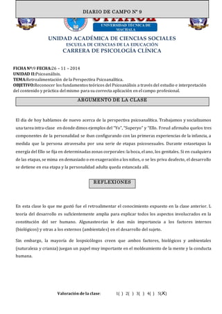 UNIDAD ACADÉMICA DE CIENCIAS SOCIALES
ESCUELA DE CIENCIAS DE LA EDUCACIÓN
CARRERA DE PSICOLOGÍA CLÍNICA
FICHA Nº:9 FECHA:26 – 11 – 2014
UNIDAD II:Psicoanálisis.
TEMA:Retroalimentación de la Perspectiva Psicoanalítica.
OBJETIVO:Reconocer los fundamentos teóricos del Psicoanálisis a través del estudio e interpretación
del contenido y práctica del mismo para su correcta aplicación en el campo profesional.
El día de hoy hablamos de nuevo acerca de la perspectiva psicoanalítica. Trabajamos y socializamos
una tarea intra-clase en donde dimos ejemplos del “Yo”, “Superyo” y “Ello. Freud afirmaba quelos tres
componentes de la personalidad se iban configurando con las primeras experiencias de la infancia, a
medida que la persona atravesaba por una serie de etapas psicosexuales. Durante estasetapas la
energía del Ello se fija en determinadas zonas corporales: la boca, el ano, los genitales. Si en cualquiera
de las etapas, se mima en demasiado o en exageración a los niños, o se les priva deafecto, el desarrollo
se detiene en esa etapa y la personalidad adulta queda estancada allí.
En esta clase lo que me gustó fue el retroalimentar el conocimiento expuesto en la clase anterior. L
teoría del desarrollo es suficientemente amplia para explicar todos los aspectos involucrados en la
constitución del ser humano. Algunasteorías le dan más importancia a los factores internos
(biológicos) y otras a los externos (ambientales) en el desarrollo del sujeto.
Sin embargo, la mayoría de lospsicólogos creen que ambos factores, biológicos y ambientales
(naturaleza y crianza) juegan un papel muy importante en el moldeamiento de la mente y la conducta
humana.
Valoración de la clase: 1( ) 2( ) 3( ) 4( ) 5(X)
DIARIO DE CAMPO
ARGUMENTO DE LA CLASE
DIARIO DE CAMPO Nº 9
REFLEXIONES
 
