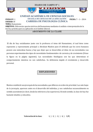 UNIDAD ACADÉMICA DE CIENCIAS SOCIALES
ESCUELA DE CIENCIAS DE LA EDUCACIÓN
CARRERA DE PSICOLOGÍA CLÍNICA
FICHA Nº: 1 FECHA: 7 – 1 – 2014
UNIDAD: IV
TEMA: Humanismo
OBJETIVO: Diferenciar aportes teóricos del humanismo mediante el análisis e interpretación de la
teoría y práctica para su aplicación en el ámbito laboral.
El día de hoy socializamos junto con la profesora el tema del Humanismo, el cual tiene como
exponente y representante principal a Abraham Maslow pues él defiende que los seres humanos
poseen una naturaleza buena y hay que dejar que se desarrollen al ritmo de sus necesidades. Las
personas experimentan dos tipos de necesidades fundamentales: de carencia y de crecimiento (Véase
la figura en la página siguiente). Las necesidades fisiológicas son las que determinan el
comportamiento mientras no son satisfechas. Su deficiencia impide el crecimiento y desarrollo
personal.
Maslow estableció una jerarquía de las necesidades, que difieren en orden de prioridad. Las más bajas
de la jerarquía, aparecen antes en el desarrollo del individuo, y son satisfechas secuencialmente en
sentido ascendente (es decir, desde las inferiores a las superiores). En todo sentido, la clase de hoy fue
bastante intuitiva y educativa.
Valoración de la clase: 1( ) 2( ) 3( ) 4( ) 5(X)
DIARIO DE CAMPO Nº 1
ARGUMENTO DE LA CLASE
REFLEXIONES
 