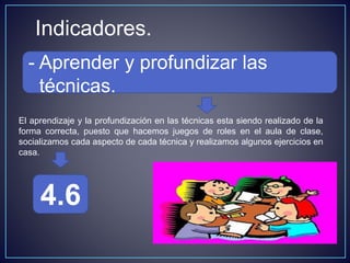 Indicadores.
- Aprender y profundizar las
técnicas.
4.6
El aprendizaje y la profundización en las técnicas esta siendo realizado de la
forma correcta, puesto que hacemos juegos de roles en el aula de clase,
socializamos cada aspecto de cada técnica y realizamos algunos ejercicios en
casa.
 
