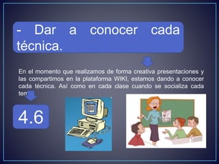 - Dar a conocer cada
técnica.
En el momento que realizamos de forma creativa presentaciones y
las compartimos en la plataforma WIKI, estamos dando a conocer
cada técnica. Así como en cada clase cuando se socializa cada
tema.
4.6
 