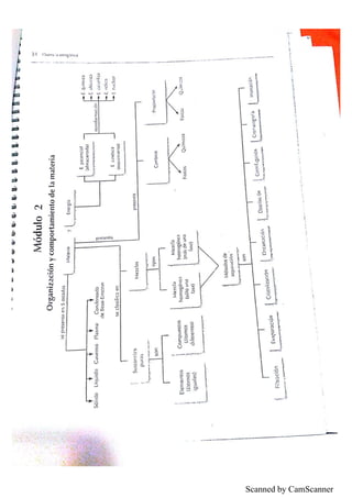 Scanned by CamScanner
 