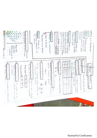 Scanned by CamScanner
 