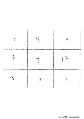 Scanned by CamScanner
 