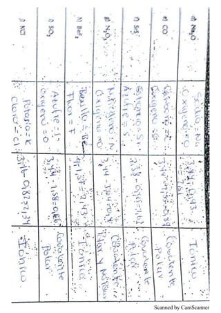 Scanned by CamScanner
 