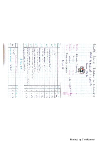 Scanned by CamScanner
 