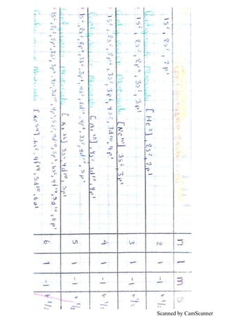 Scanned by CamScanner
 