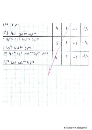 Scanned by CamScanner
 