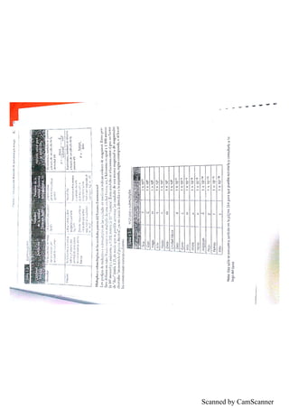 Scanned by CamScanner
 