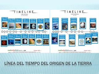 LÍNEA DEL TIEMPO DEL ORIGEN DE LA TIERRA
 