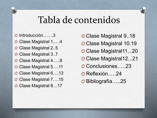 Tabla de contenidos
O Introducción…….3
O Clase Magistral 1.….4
O Clase Magistral 2..5
O Clase Magistral 3..7
O Clase Magistral 4…..8
O Clase Magistral 5….11
O Clase Magistral 6….13
O Clase Magistral 7….15
O Clase Magistral 8…17
O Clase Magistral 9..18
O Clase Magistral 10.19
O Clase Magistral11...20
O Clase Magistral12...21
O Conclusiones…..23
O Reflexión.….24
O Bibliografía…..25
 
