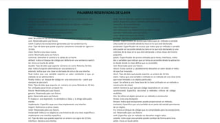 PALABRAS RESERVADAS DE LLAVA
abstract: Especifica la clase o método que se va a implementar más
tarde en una subclase.
boolean: Tipo de dato que sólo puede tomar los valores verdadero o
falso.
break: Sentencia de control para salirse de los bucles.
byte: Tipo de dato que soporta valores en 8 bits.
byvalue: Reservada para uso futuro.
case: Se utiliza en las sentencias switch para indicar bloques de texto.
cast: Reservada para uso futuro.
catch: Captura las excepciones generadas por las sentencias try.
char: Tipo de dato que puede soportar caracteres Unicode sin signo en
16 bits.
class: Declara una clase nueva.
const: Reservada para uso futuro.
continue: Devuelve el control a la salida de un bucle.
default: Indica el bloque de código por defecto en una sentencia switch.
do: Inicia un bucle do-while.
double: Tipo de dato que soporta números en coma flotante, 64 bits.
else: Indica la opción alternativa en una sentencia if.
extends: Indica que una clase es derivada de otra o de una interfaz.
final: Indica que una variable soporta un valor constante o que un
método no se sobrescribirá.
finally: Indica un bloque de código en una estructura try - catch que
siempre se ejecutará.
flota: Tipo de dato que soporta un número en coma flotante en 32 bits.
for: Utilizado para iniciar un bucle for.
future: Reservada para uso futuro.
generic: Reservada para uso futuro.
goto: Reservada para uso futuro.
if: Evalúa si una expresión es verdadera o falsa y la dirige adecuada-
mente.
implements: Especifica que una clase implementa una interfaz.
import: Referencia a otras clases.
inner: Reservada para uso futuro.
instanceof: Indica si un objeto es una instancia de una clase específica o
implementa una interfaz específica.
int: Tipo de dato que puede soportar un entero con signo de 32 bits.
interface: Declara una interfaz.
long: Tipo de dato que soporta un entero de 64 bits.
native: Especifica que un método está implementado con código nativo
(específico de la plataforma).
new: Crea objetos nuevos.
null: Indica que una referencia no se refiere a nada.
operator: Reservado para uso futuro. .
outer: Reservado para uso futuro.
package: Declara un paquete Java.
private: Especificador de acceso que indica que un método o variable
sólo puede ser accesible desde la clase en la que está declarado.
protected: Especificador de acceso que indica que un método o variable
sólo puede ser accesible desde la clase en la que está declarado (o una
subclase de la clase en la que está declarada u otras clases del mismo
paquete).
public: Especificador de acceso utilizado para clases, interfaces, méto-
dos y variables que indican que un tema es accesible desde la aplicación
(o desde donde la clase defina que es accesible).
rest: Reservada para uso futuro.
return: Envía control y posiblemente devuelve un valor desde el méto-
do que fue invocado.
short: Tipo de dato que puede soportar un entero de 16 bits.
static: Indica que una variable o método es un método de una clase (más
que estar limitado a un objeto particular).
super: Se refiere a una clase base de la clase (utilizado en un método o
constructor de clase).
switch: Sentencia que ejecuta código basándose en un valor.
synchronized: Especifica secciones o métodos críticos de código
multihilo.
this: Se refiere al objeto actual en un método o constructor
throw: Crea una excepción.
throws: Indica qué excepciones puede proporcionar un método,
transient: Especifica que una variable no es parte del estado persistente
de un objeto.
try: Inicia un bloque de código que es comprobado para las excepciones.
var: Reservado para uso futuro.
void: Especifica que un método no devuelve ningún valor.
volatile: Indica que una variable puede cambiar de forma asíncrona.
while: Inicia un bucle while.
 