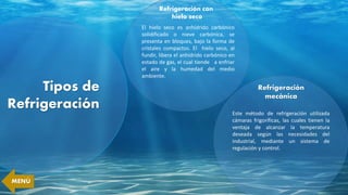 Refrigeración
mecánica
Tipos de
Refrigeración
El hielo seco es anhídrido carbónico
solidificado o nieve carbónica, se
presenta en bloques, bajo la forma de
cristales compactos. El hielo seco, al
fundir, libera el anhídrido carbónico en
estado de gas, el cual tiende a enfriar
el aire y la humedad del medio
ambiente.
Refrigeración con
hielo seco
Este método de refrigeración utilizada
cámaras frigoríficas, las cuales tienen la
ventaja de alcanzar la temperatura
deseada según las necesidades del
industrial, mediante un sistema de
regulación y control.
MENÚ
 