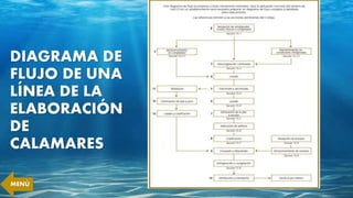 DIAGRAMA DE
FLUJO DE UNA
LÍNEA DE LA
ELABORACIÓN
DE
CALAMARES
MENÚ
 