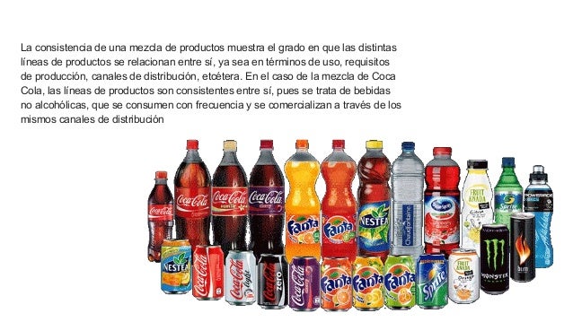 Resultado de imagen para portafolio de coca cola