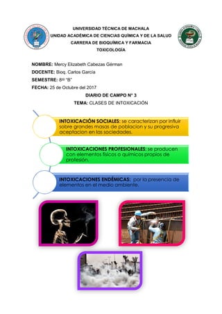UNIVERSIDAD TÉCNICA DE MACHALA
UNIDAD ACADÉMICA DE CIENCIAS QUÍMICA Y DE LA SALUD
CARRERA DE BIOQUÍMICA Y FARMACIA
TOXICOLOGÍA
NOMBRE: Mercy Elizabeth Cabezas Gérman
DOCENTE: Bioq. Carlos García
SEMESTRE: 8vo
“B”
FECHA: 25 de Octubre del 2017
DIARIO DE CAMPO N° 3
TEMA: CLASES DE INTOXICACIÓN
INTOXICACIÓN SOCIALES: se caracterizan por influir
sobre grandes masas de poblacion y su progresiva
aceptacion en las sociedades.
INTOXICACIONES PROFESIONALES: se producen
con elementos físicos o químicos propios de
profesión.
INTOXICACIONES ENDÉMICAS: por la presencia de
elementos en el medio ambiente.
 