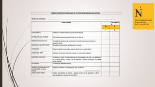 RÚBRICA SUSTENTACIÓN PLAN DE ACCIÓN RESPONSABILIDAD SOCIAL
Nombre de Estudiante:
Docente: Tania Valdivia
INDICADORES VALORACIÓ
N
No Si
1 2
CUMPLIMIENTO Presenta el informe impreso y en la fecha indicada
ESTRUCTURA DEL INFORME Considera el esquema proporcionado por la docente
PRESENTACIÓN EFECTIVA Considera la secuencia de sustentación (compartir experiencia personal y
proyectar video)
ORDEN EN LA SUSTENTACIÓN Respeta los lineamientos señalados por docente.
CONTENIDO El plan de acción presentado, guarda relación con la sustentación.
DOMINIO DEL TEMA Dedica en la mayoría de tiempo explicar con sus propias palabras.
CONSIDERA VIDEO (Cd) Considera un vídeo con las evidencias de la preparación del plan y su aplicación,
en un tiempo entre 2 minutos con 30 segundos y máximo 4 minutos. El cd debe
incluir carátula.
VESTIMENTA Considera la vestimenta formal
TIEMPO PARA DESARROLLAR
SUSTENTAR EL PLAN DE
ACCIÓN
El equipo, considera un tiempo entre 8 a 10 minutos.
LENGUAJE NO VERBAL Emplea movimientos de manos y gestos acorde con la exposición, utiliza
una vocalización y volumen de voz óptimo
 