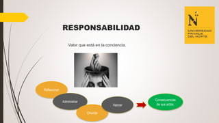 RESPONSABILIDAD
Valor que está en la conciencia.
Reflexionar
Administrar
Orientar
Valorar
Consecuencias
de sus actos.
 