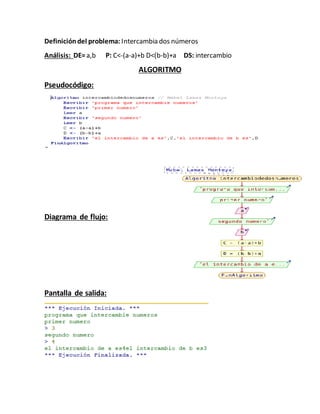 Definicióndel problema: Intercambia dos números
Análisis: DE=a,b P: C<-(a-a)+b D<(b-b)+a DS: intercambio
ALGORITMO
Pseudocódigo:
Diagrama de flujo:
Pantalla de salida:
 