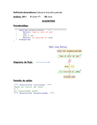 Definicióndel problema: Calcula el área del cuadrado
Análisis: DE=l P: área<-l*l DS: área
ALGORITMO
Pseudocódigo:
Diagrama de flujo:
Pantalla de salida:
 