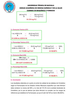 UNIVERSIDAD TÉCNICA DE MACHALA
UNIDAD ACADÉMICA DE CIENCIAS QUÍMICAS Y DE LA SALUD
CARRERA DE BIOQUÍMICA Y FARMACIA
240 mg P.C → 200 mg P.A.C
X ← 175 mg P.A.C
X= 210 mg P.C
2.- Consumo Teórico (CT)
1 mL HClO 0,1N → 25,23 mg P.A.C
X ← 175 mg P.A.C
X= 6,936 mL HClO 0,1N
3.- Porcentaje Teórico (%T)
1 mL HClO 0,1 → 25,23 mg P.A.C
6,936 mL HClO 0,1N → X
X= 174,995 mg P.A.C
175 mg P.A.C → 100%
174,995 mg P.A.C → X
X= 99,997%
4.- Consumo Real (CR)
CR= Viraje X k
CR= 7,5 ml HClO 0,1N X 0,9089
CR= 6,817 ml HClO 0,1N
5.- Porcentaje Real (%R)
1 mL HClO 0,1 → 25,23 mg P.A.C
6,817 mL HClO 0,1N → X
X= 171,993 mg P.A.C
175 mg P.A.C → 100%
171,993 mg P.A.C → X
X= 98,282 %
6.- Conclusión
Los resultados obtenidos en cuanto al control de calidad de las tabletas de Cimetidina
según la Farmacopea de los Estados Unidos Mexicana especifica que este fármaco
debe contener no menos del 99% y no más del 101,5% de la cantidad declarada de
Cimetidina, por lo que se deduce que dicho fármaco no cumplen con los rangos de
referencia que establece la Farmacopea; ya que el valor del %R es menor (98,282%).
 