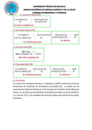 UNIVERSIDAD TÉCNICA DE MACHALA
UNIDAD ACADÉMICA DE CIENCIAS QUÍMICAS Y DE LA SALUD
CARRERA DE BIOQUÍMICA Y FARMACIA
2.- Consumo Teórico (CT)
1 mL NaOH 0,1N → 68,18 mg P.A.CA
X ← 178 mg P.A.CA
X= 2,611 mL NaOH 0,1N
3.- Porcentaje Teórico (%T)
1 mL NaOH 0,1 → 68,18 mg P.A.CA
2,611 mL NaOH 0,1N → X
X= 178,018 mg P.A.CA
178 mg P.A.CA → 100%
178,018 mg P.A.CA → X
X= 100,01%
4.- Consumo Real (CR)
CR= Viraje X k
CR= 3 ml NaOH 0,1N X 0,8771
CR= 2,631 ml NaOH 0,1N
5.- Porcentaje Real (%R)
1 mL NaOH 0,1 → 68,18 mg P.A.CA
2,631 mL NaOH 0,1N → X
X= 179,382 mg P.A.CA
178 mg P.A.CA → 100%
179,382 mg P.A.CA → X
X= 100,776 %
6.- Conclusión
En cuanto a los resultados obtenidos, el Laboratorio “LAZAR” confirma que el lote de
comprimidos de Clorhidrato de Amiodarona [C25H29I2NO3
.
HCl] si cumple con los
parámetros de referencia descritos en la Farmacopea de los Estados Unidos Mexicana
realizar, la cual indica que el Clorhidrato de Amiodarona contiene no menos del 98,5%
y no más del 101% y los resultados del control de calidad están dentro de los rangos
pertinentes.
 