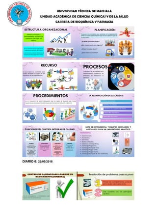UNIVERSIDAD TÉCNICA DE MACHALA
UNIDAD ACADÉMICA DE CIENCIAS QUÍMICAS Y DE LA SALUD
CARRERA DE BIOQUÍMICA Y FARMACIA
DIARIO 6: 22/05/2018
 